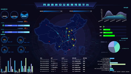 市工业和信息化局网络安全监管与互联网安全服务