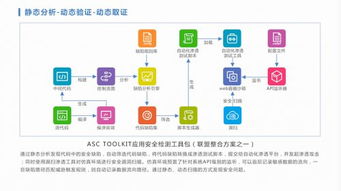 应用安全联盟诚邀您共襄2018互联网安全大会ISC互联网安全服务