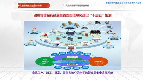 智慧食安 大数据信息化管理整体解决方案