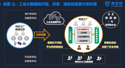 奇安信左英男:工业主机与大数据安全是工业互联网时代需要关注的两大问题 | 数博会